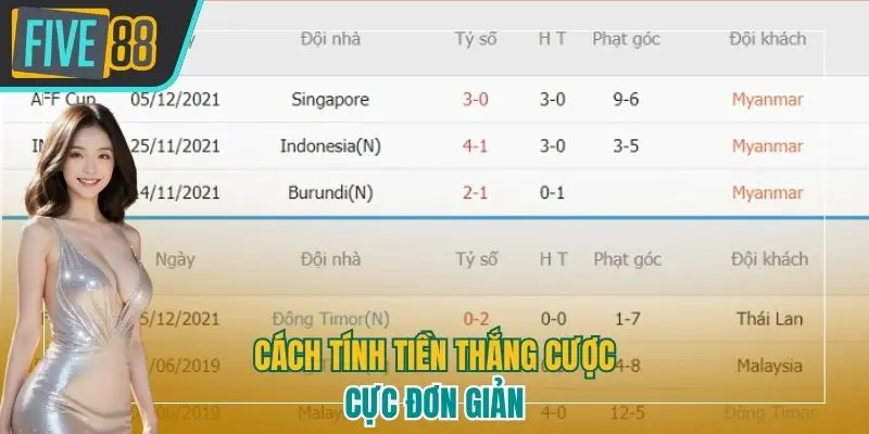 Cách tính tiền thắng cược