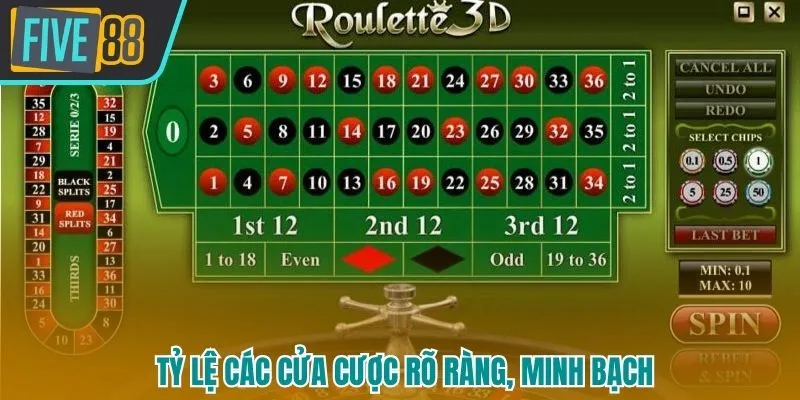 Nhà cái Five88 đưa ra tỷ lệ cược rõ ràng, minh bạch cho các cửa