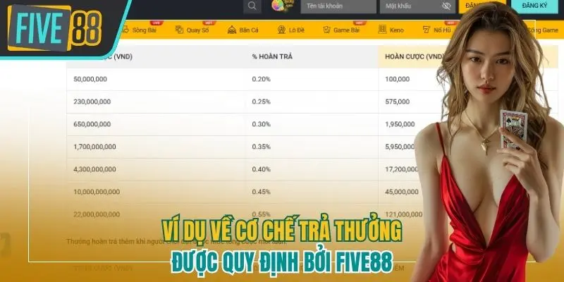 Ví dụ về cơ chế trả thưởng từ ưu đãi